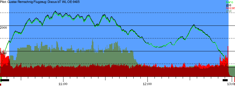 Barometer